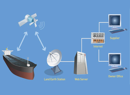 Ship Automation System